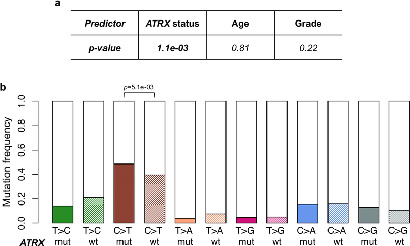 Extended Data Fig. 8 |