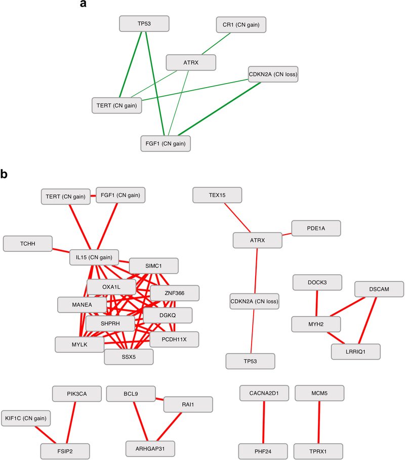 Extended Data Fig. 7 |