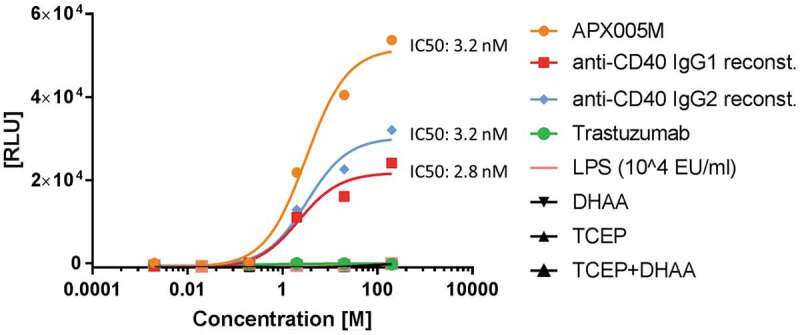 Figure 6.