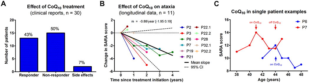 Figure 6: