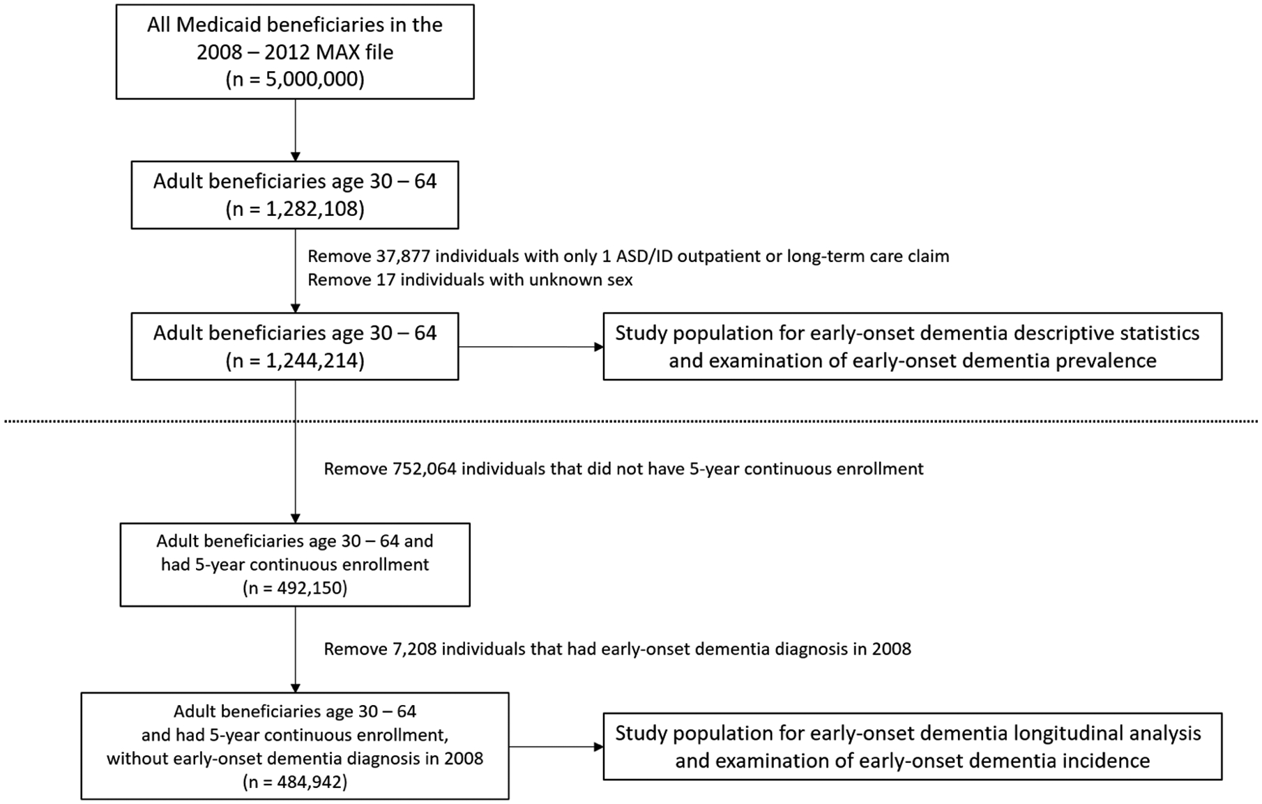 Figure 1 -