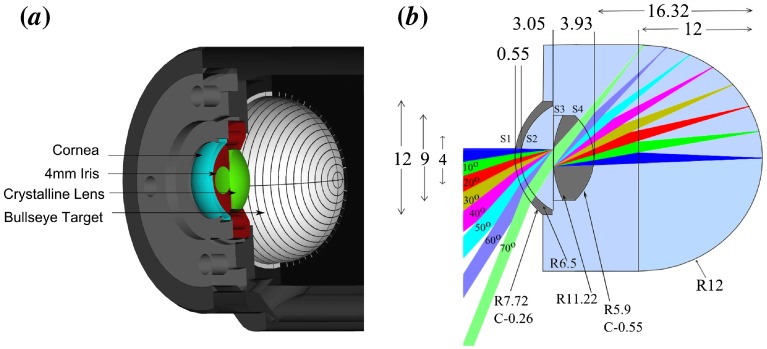 Figure 4. 