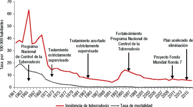 FIGURA 2