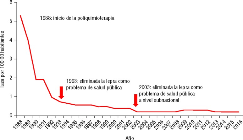 FIGURA 1