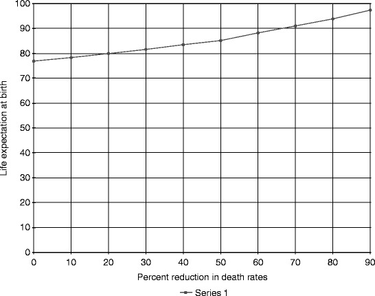 Fig. 13.1