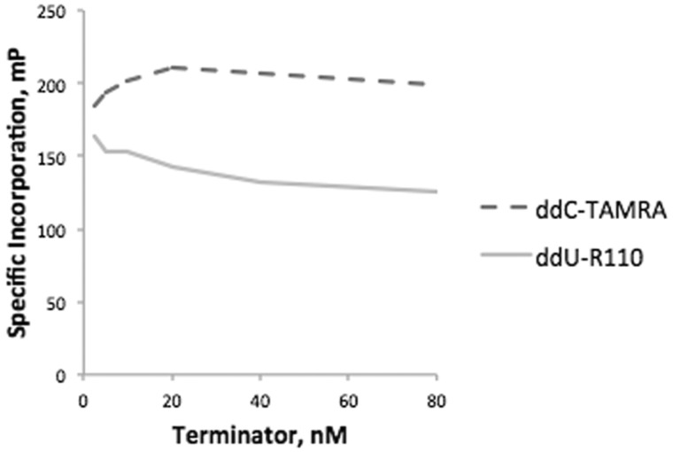 Figure 7: