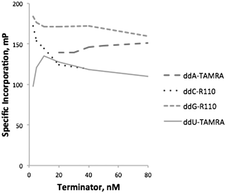 Figure 5: