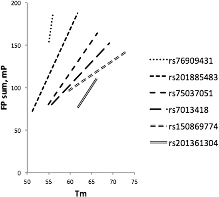 Figure 9: