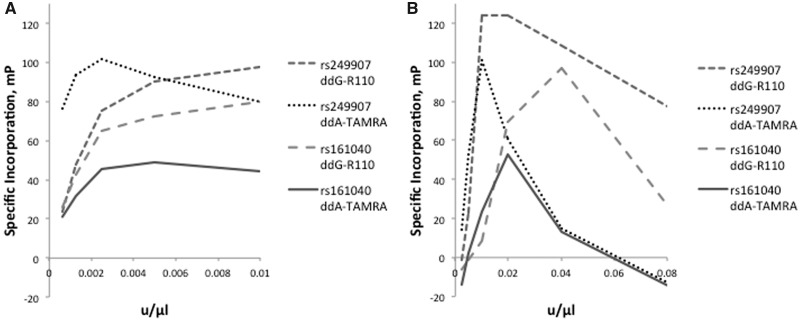 Figure 2: