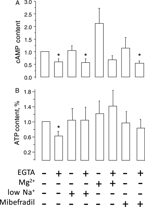 Figure 7