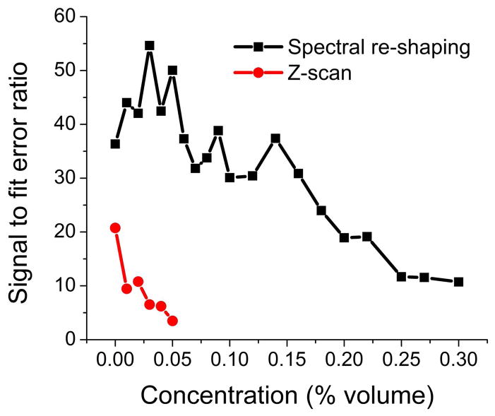 Fig. 4