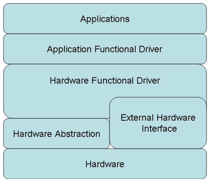 Figure 10.