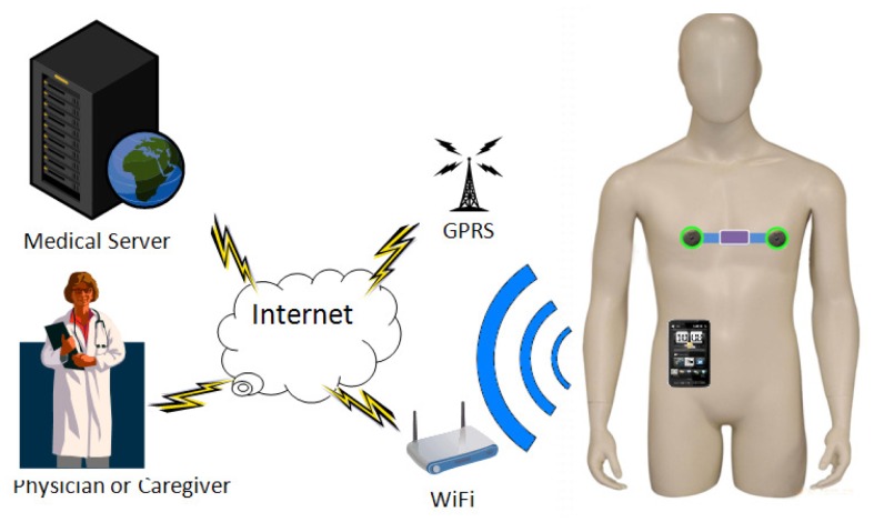 Figure 1.