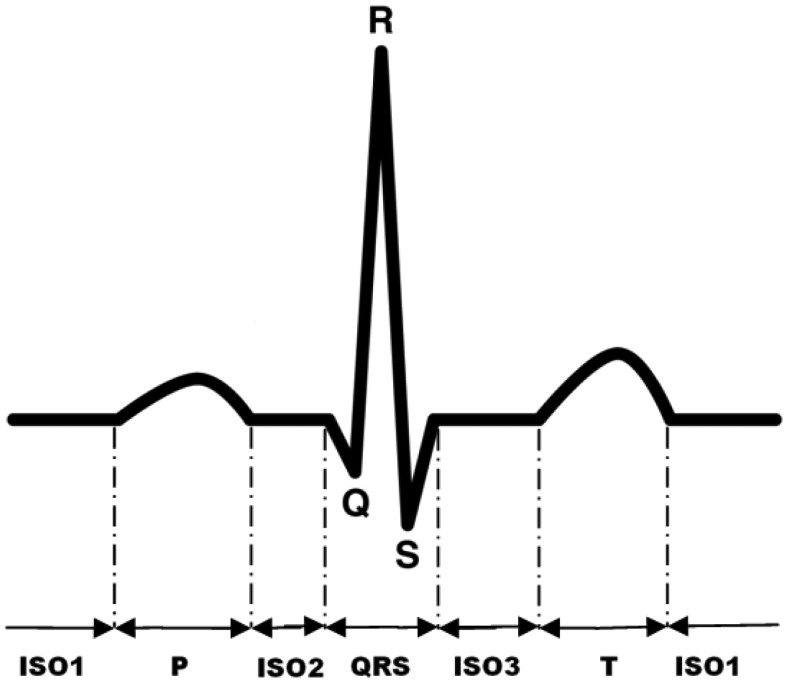 Figure 11.