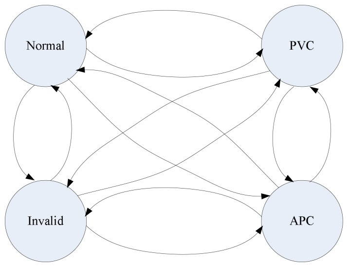 Figure 16.