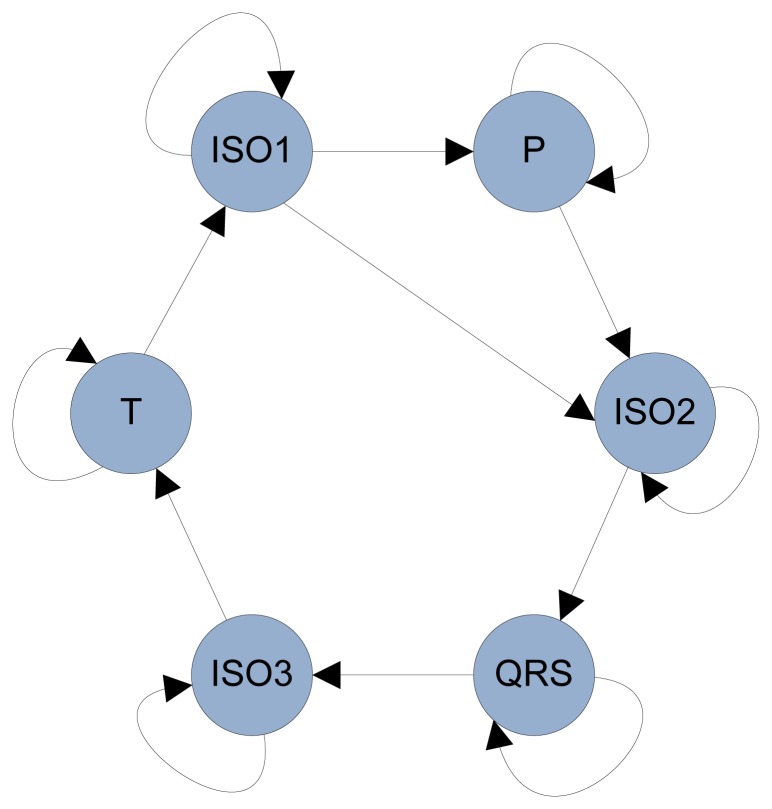 Figure 14.