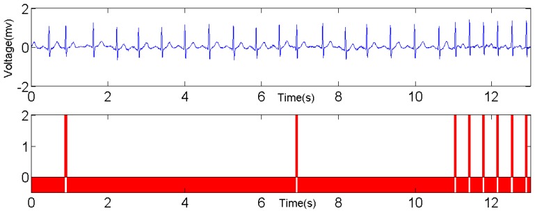 Figure 20.