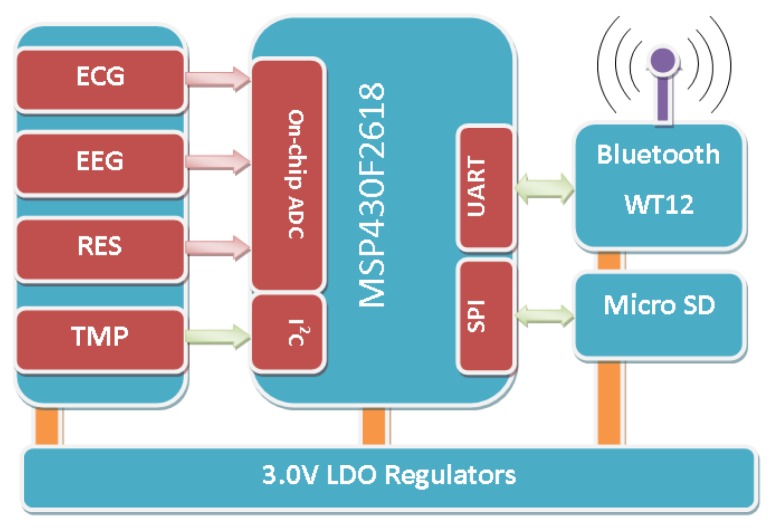 Figure 3.