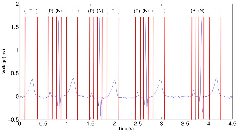 Figure 15.