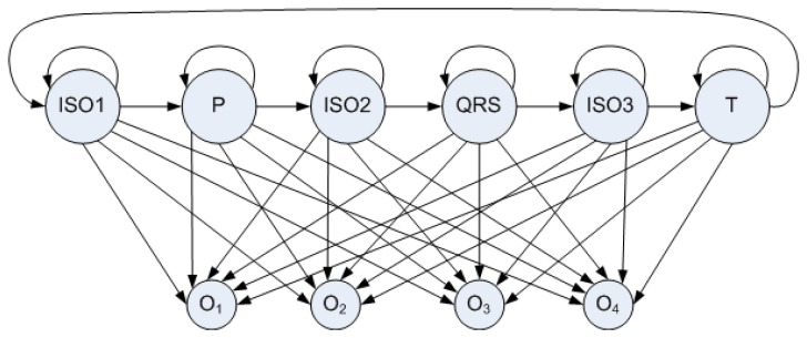 Figure 13.