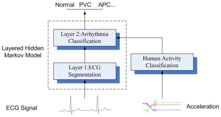 Figure 12.