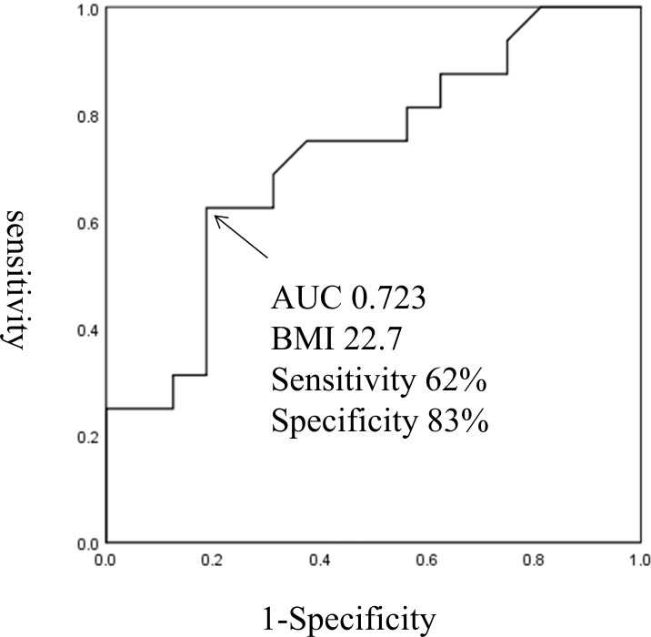 Fig 3