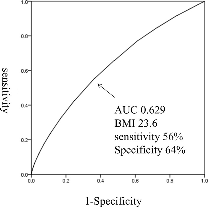 Fig 5