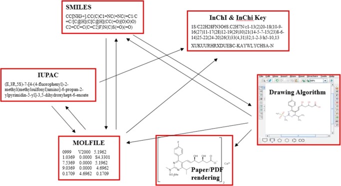 Figure 5