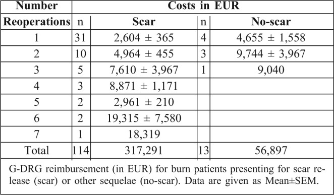 Table III