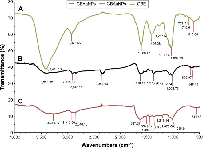 Figure 6