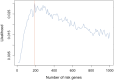 Fig. S4.