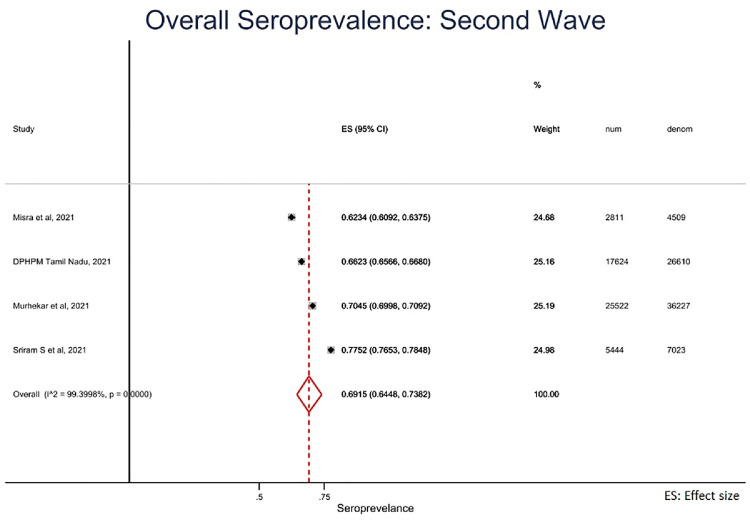 Figure 3b