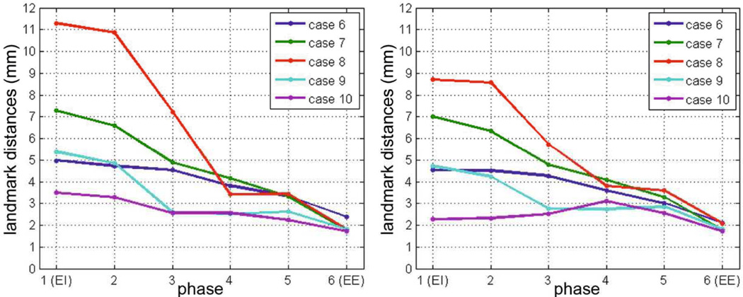 Fig 5