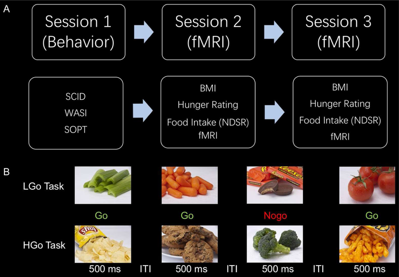 Figure 1: