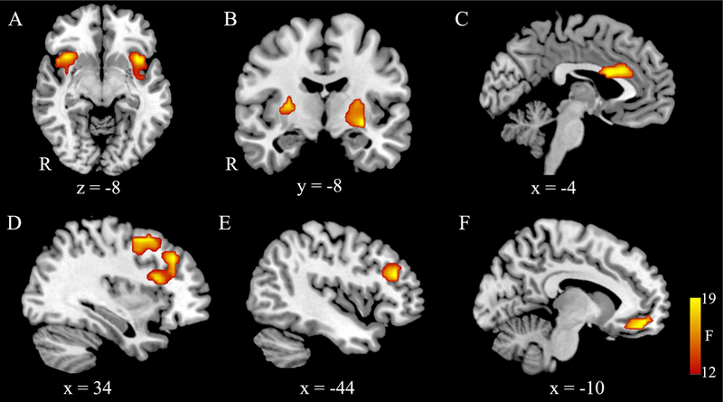 Figure 2: