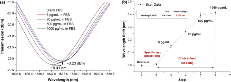 Fig. 10.