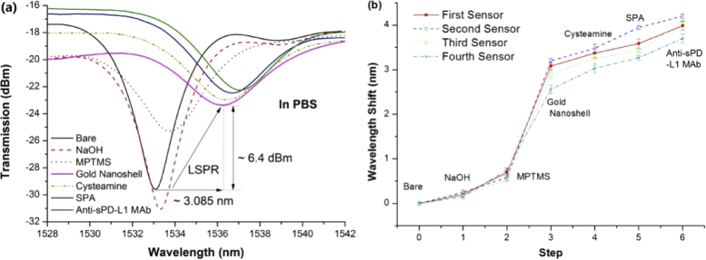 Fig. 7.