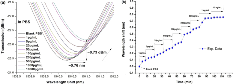 Fig. 8.