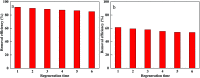 Fig. 9