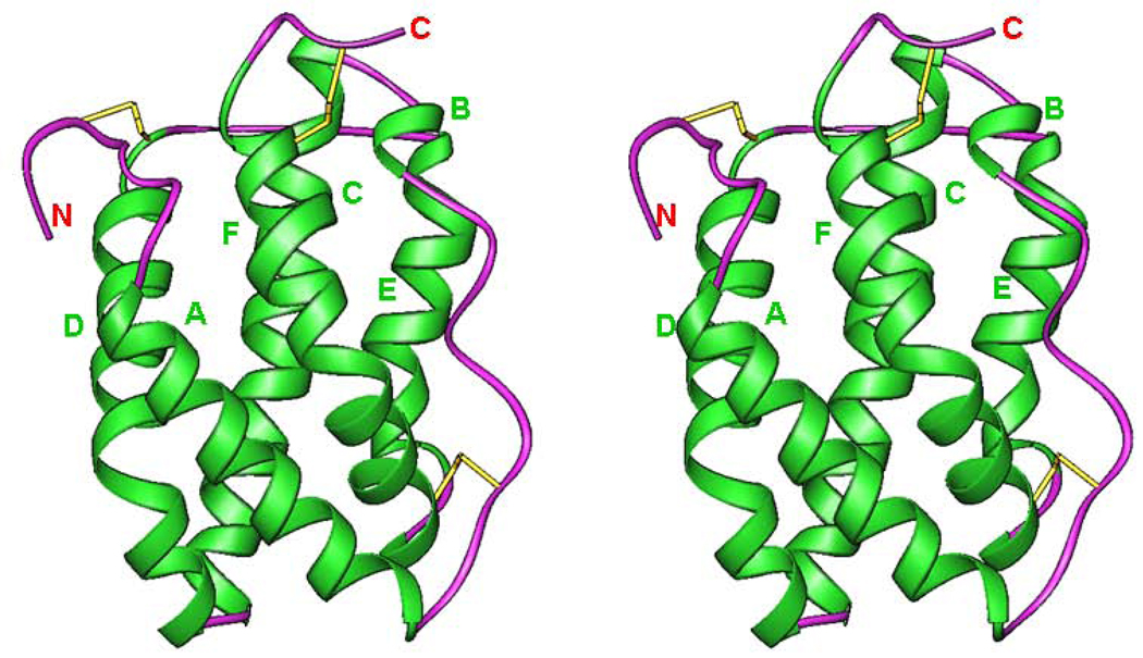 Fig.2