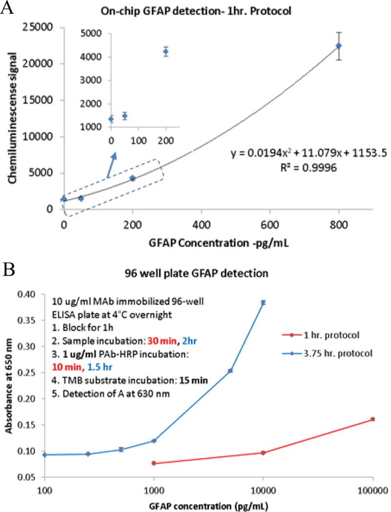 FIG. 8.