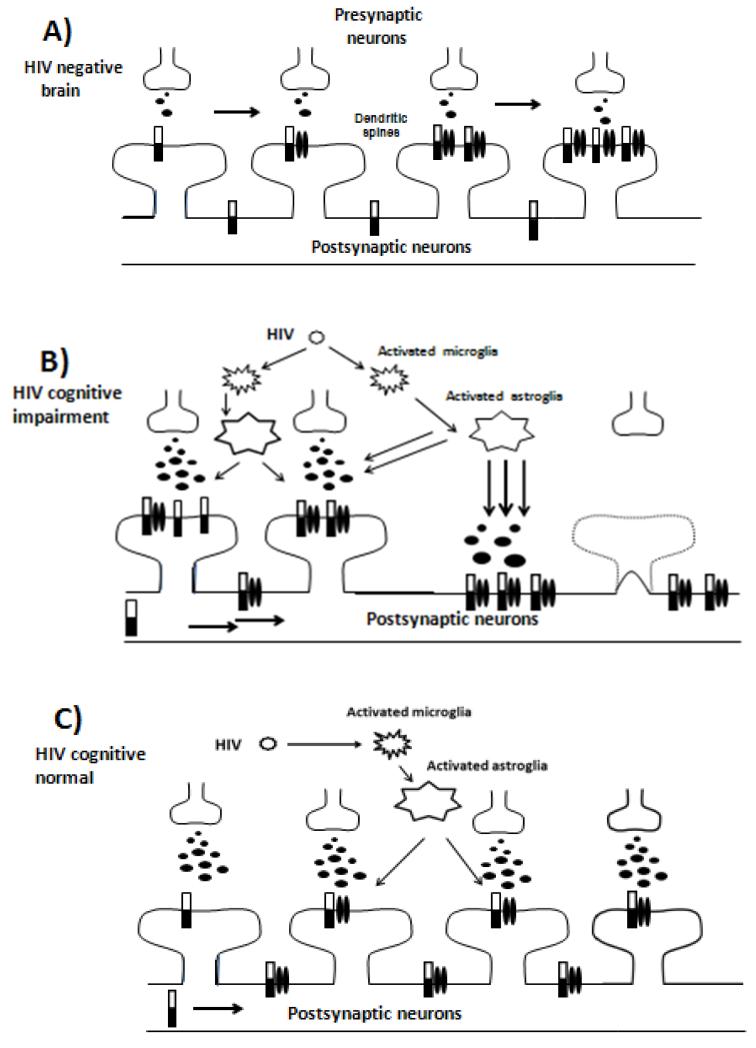 Fig.3