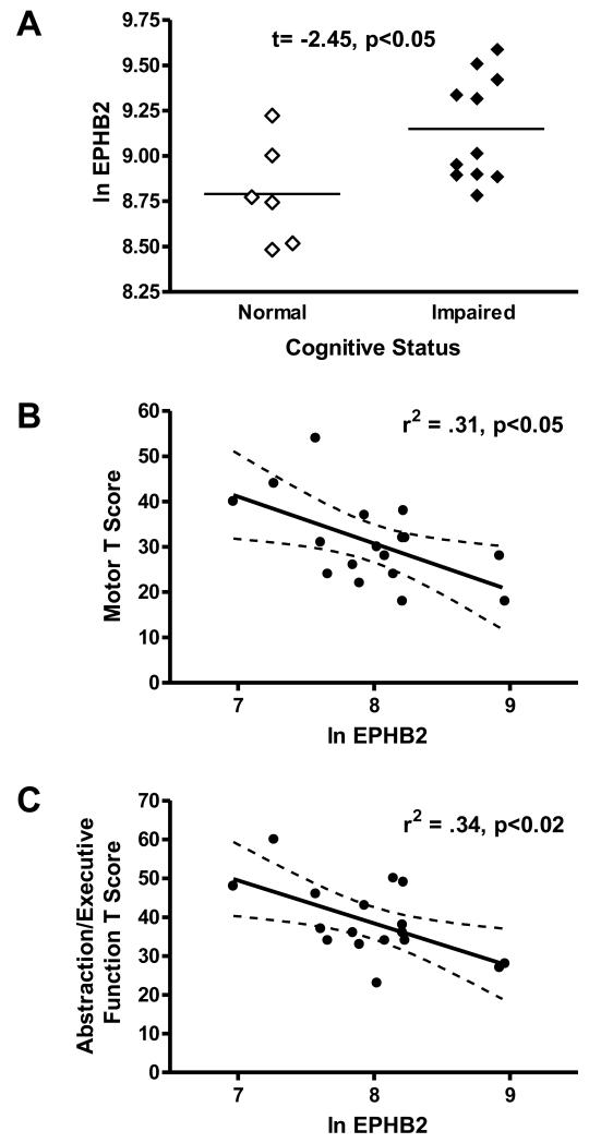 Fig.2