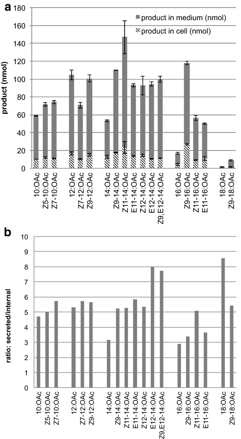 Fig. 3