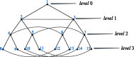 Fig. 1