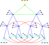 Fig. 3