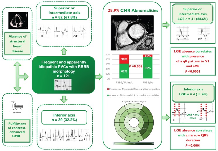 Graphical abstract