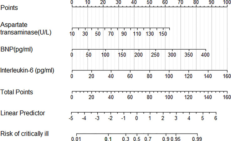 Figure 5