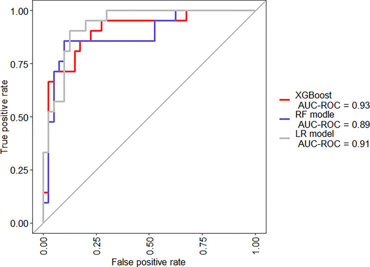 Figure 6