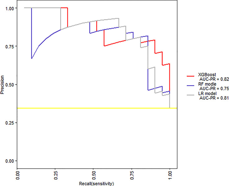 Figure 7